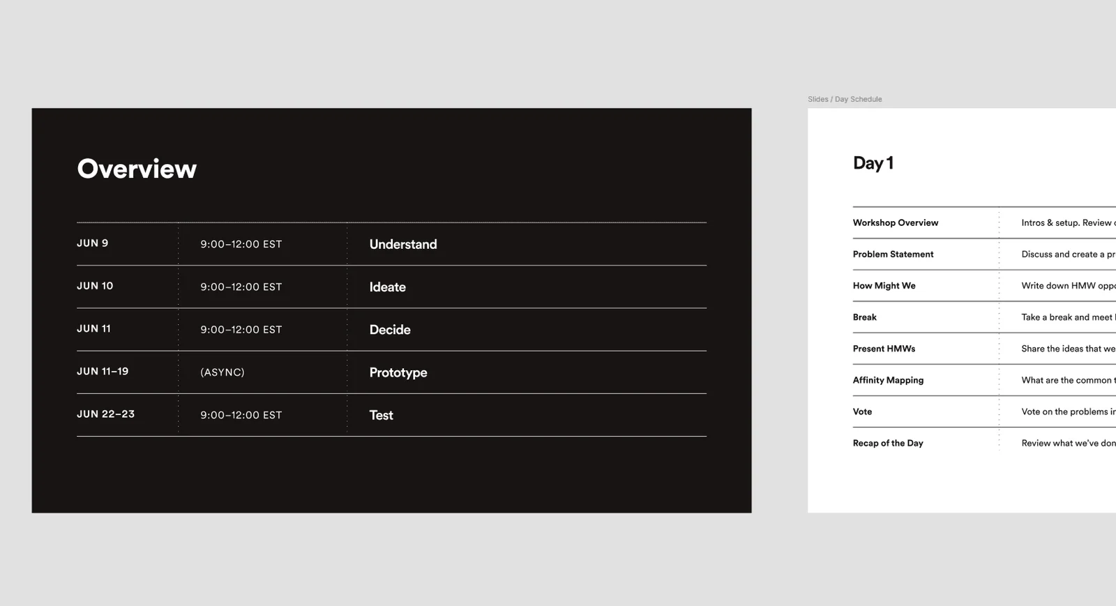 Flows, wireframes and prioritisation — 1 of 4