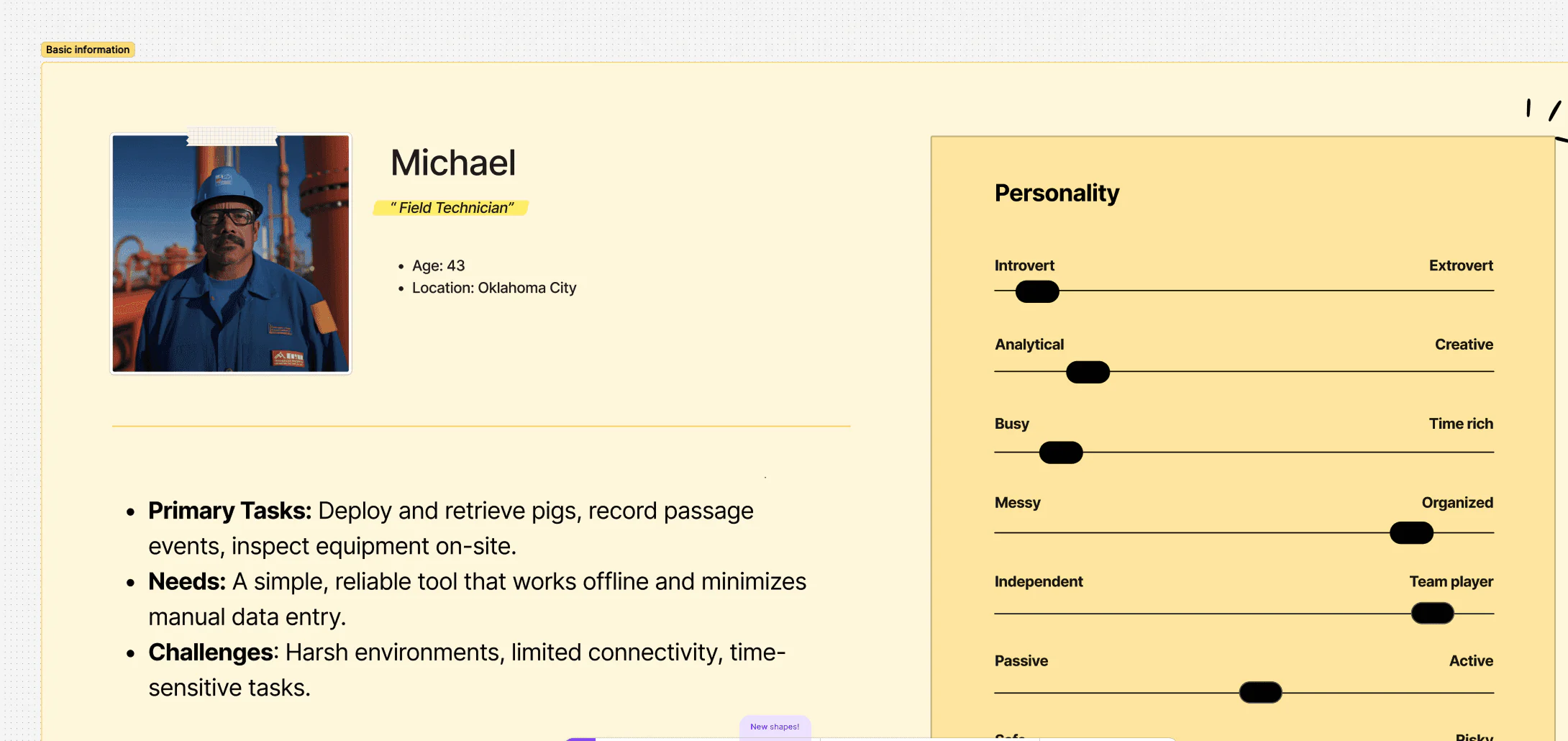 Flows, wireframes and prioritisation — 4 of 4