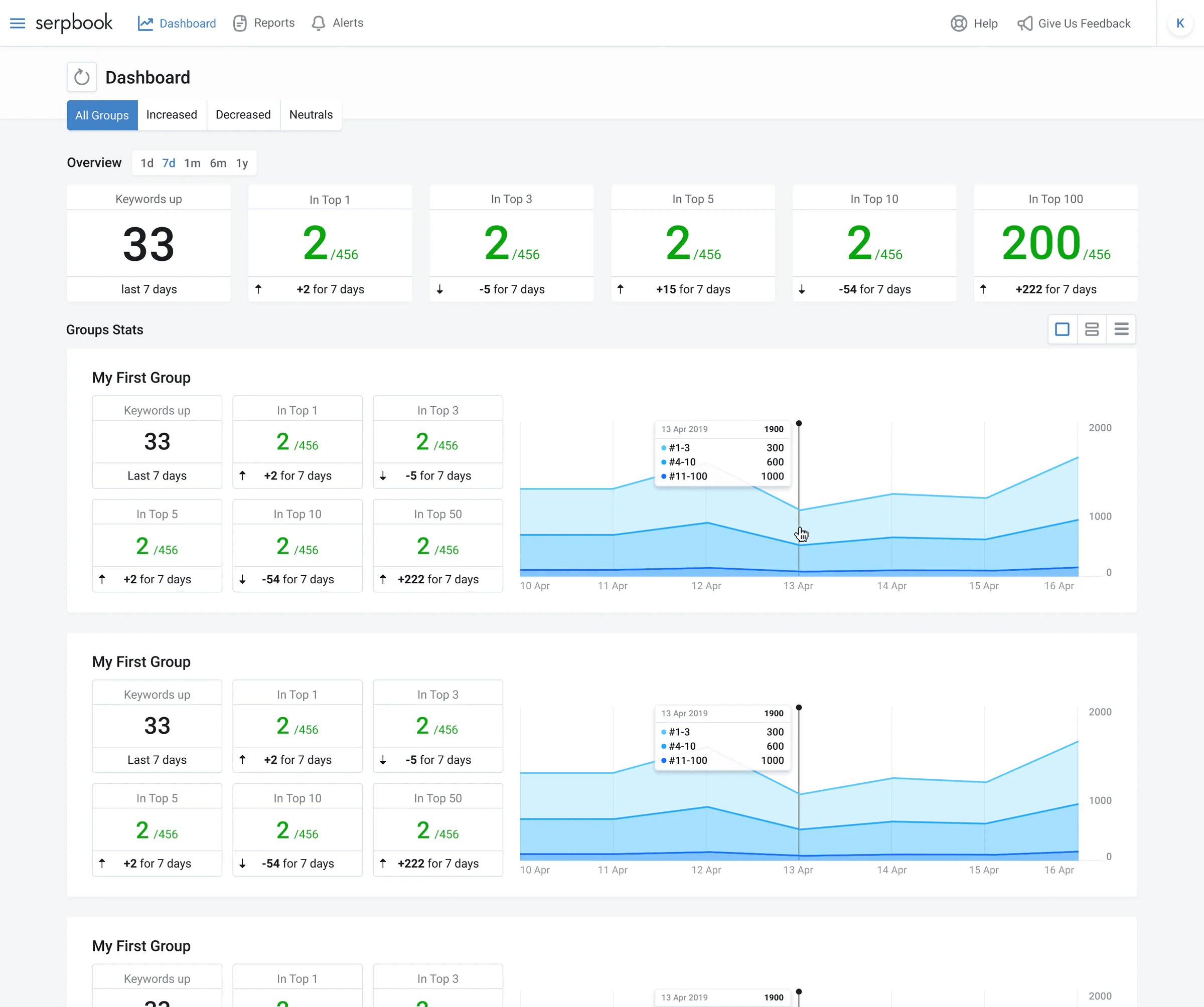 Keywords home — dashboard view — final solution