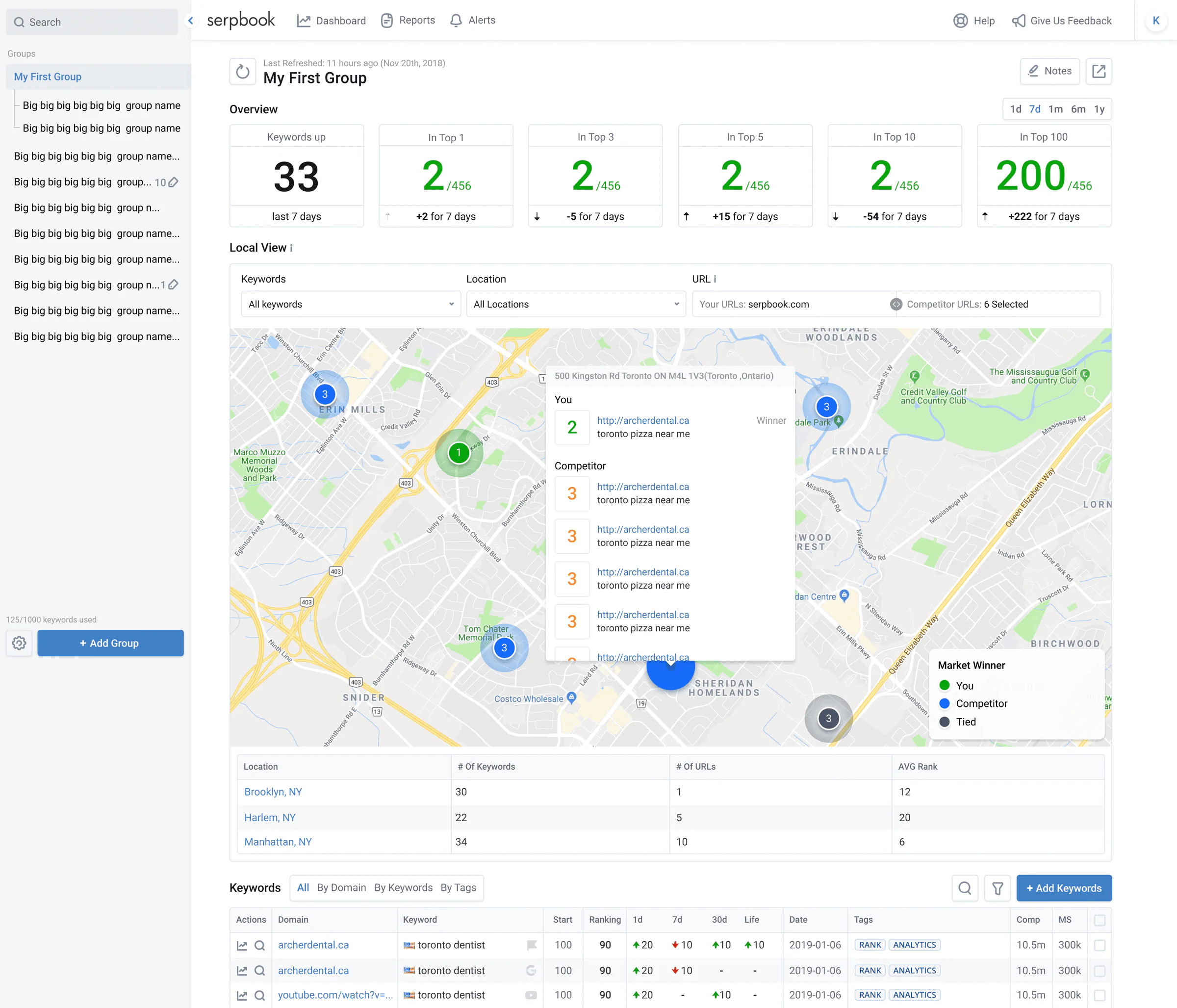 Keywords home — local view — final solution