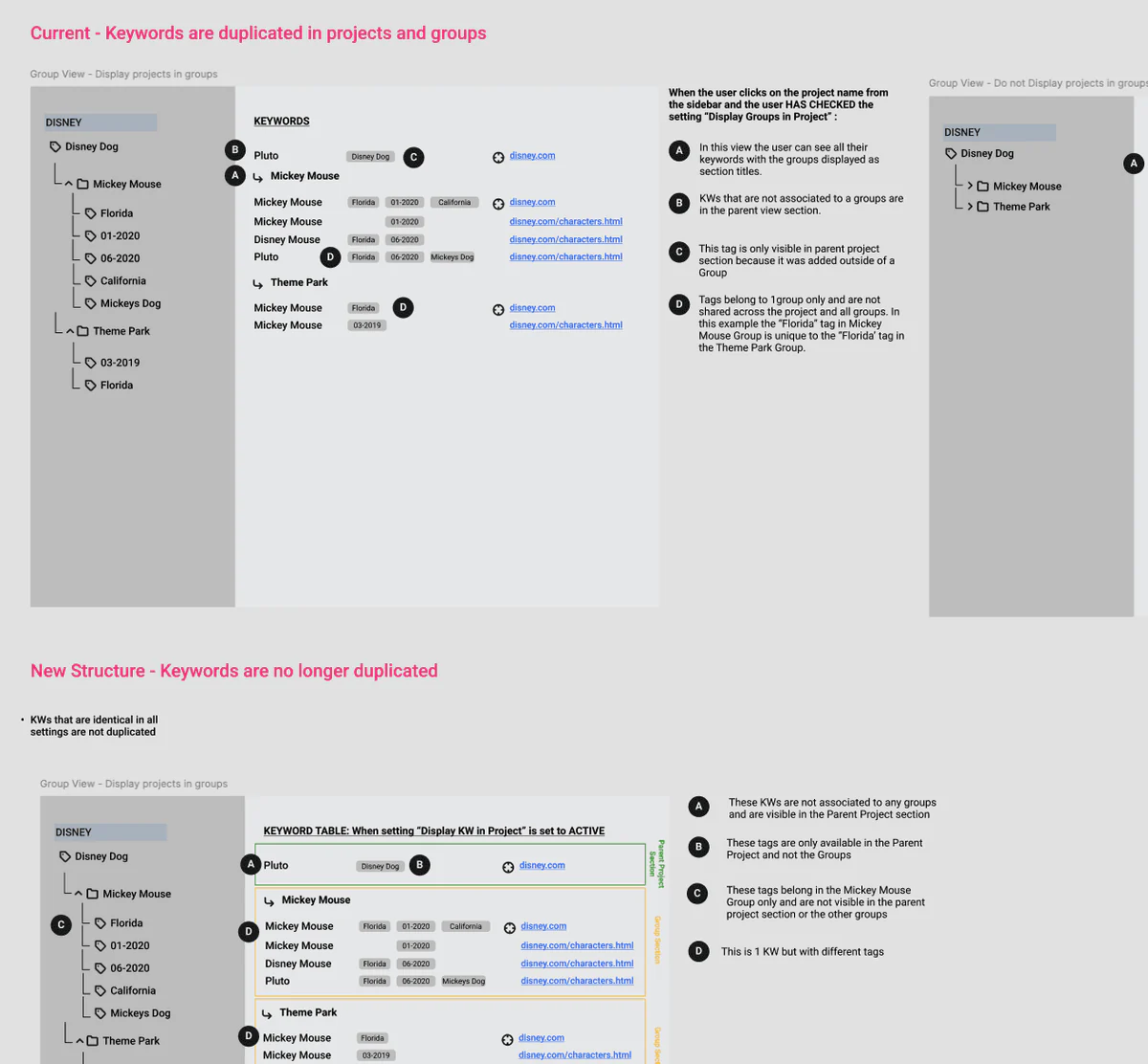 Audit, flows and exploration — 1 of 6