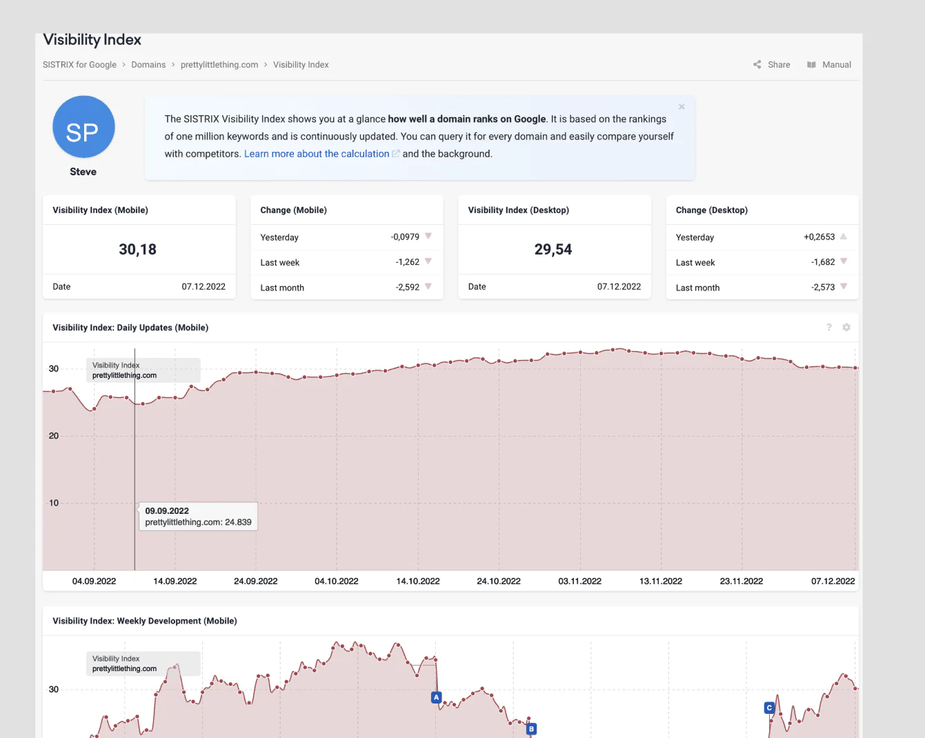 Audit, flows and exploration — 2 of 6