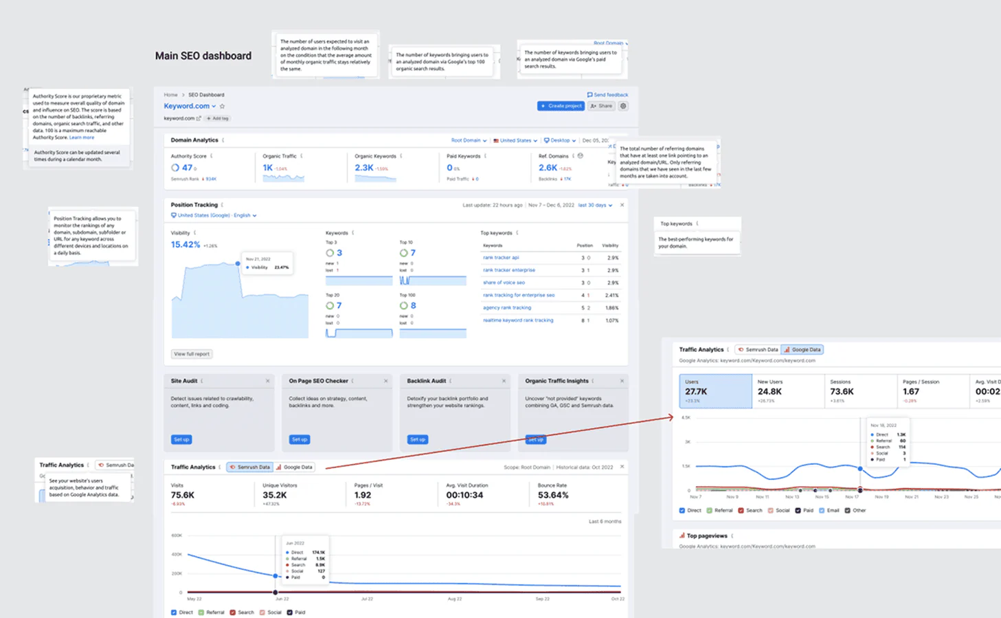 Audit, flows and exploration — 3 of 6