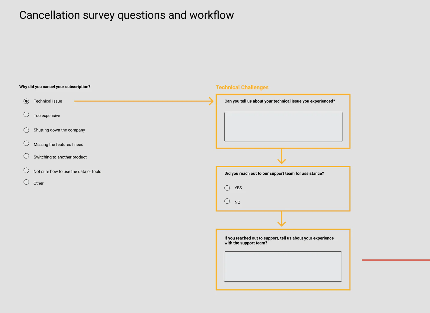 Audit, flows and exploration — 5 of 6