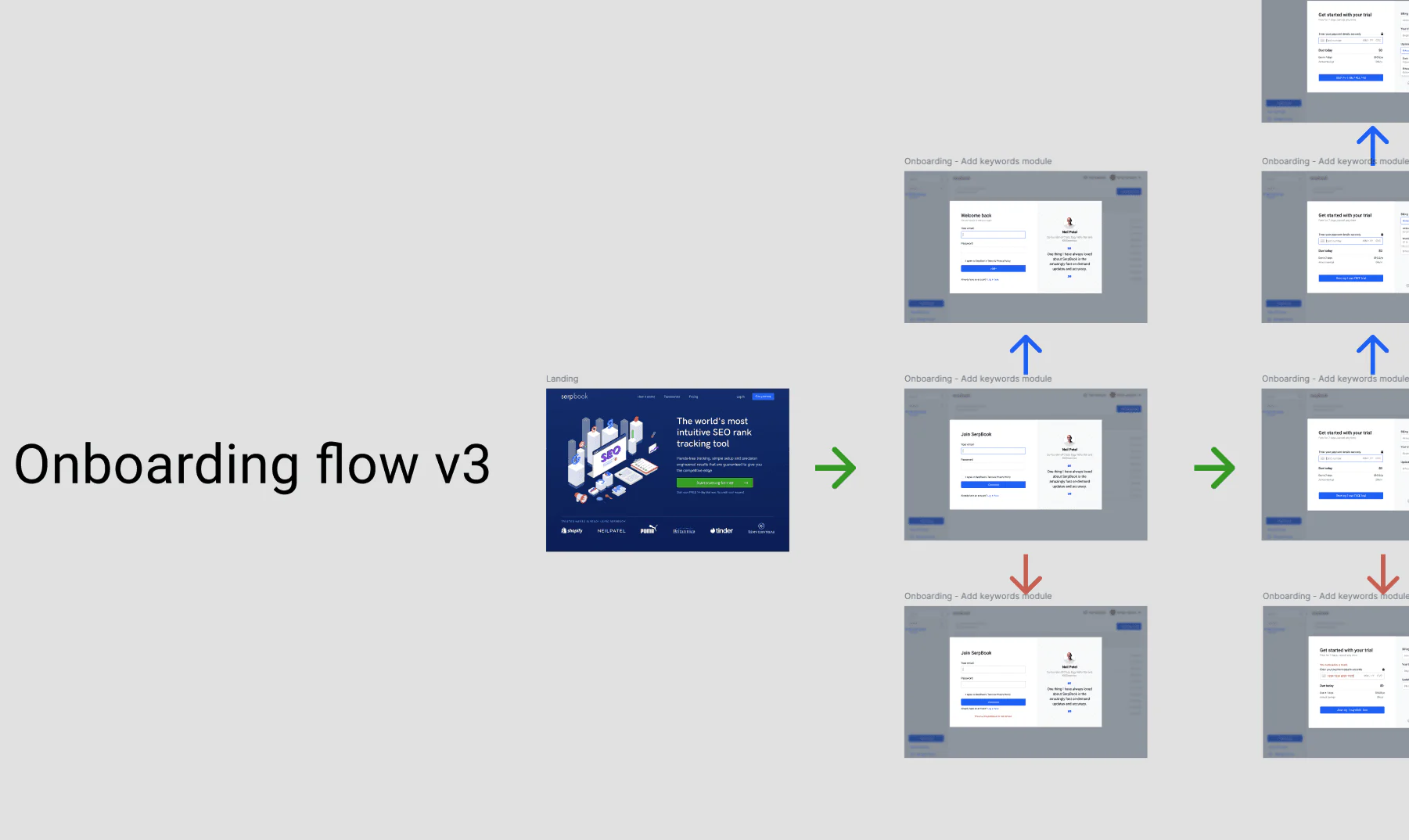 Audit, flows and exploration — 6 of 6