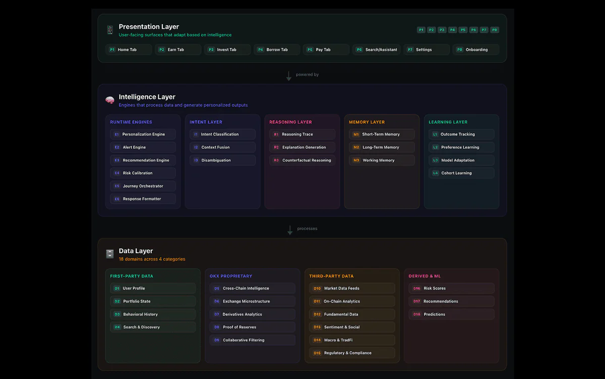 The strategy, and intelligence in the product — 3 of 11