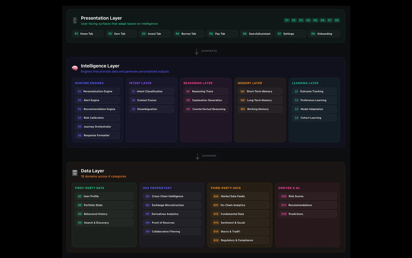 The strategy, and intelligence in the product — 3 of 11