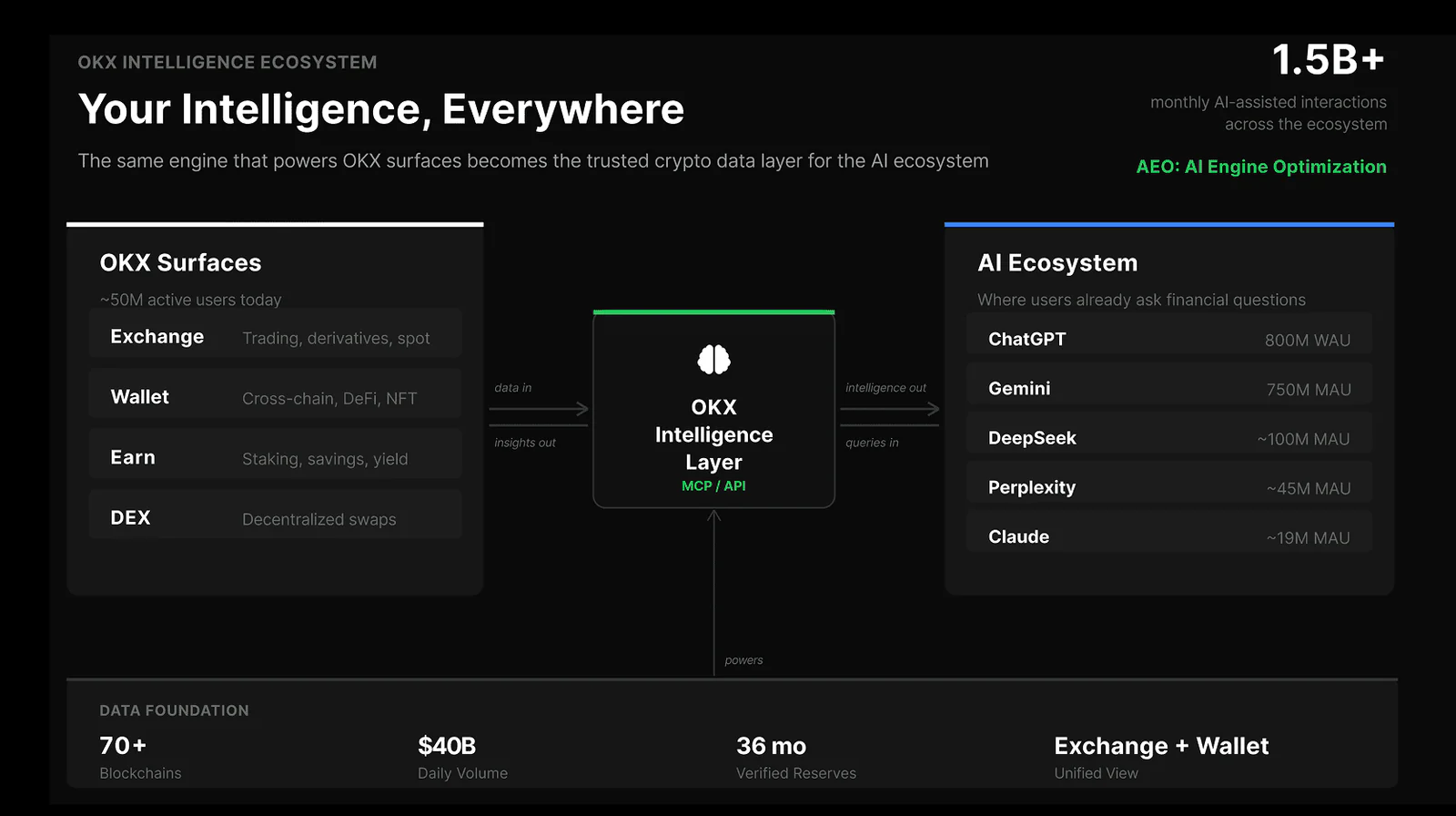 The strategy, and intelligence in the product — 8 of 11