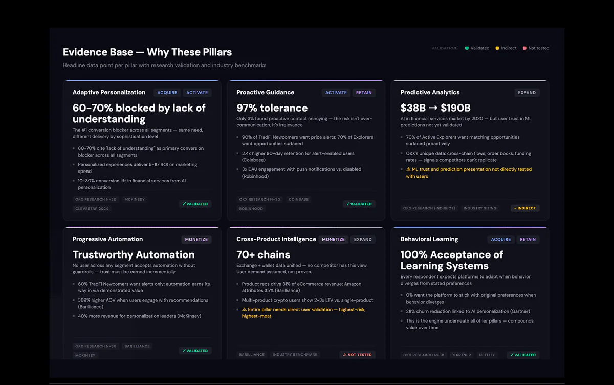 The strategy, and intelligence in the product — 1 of 11