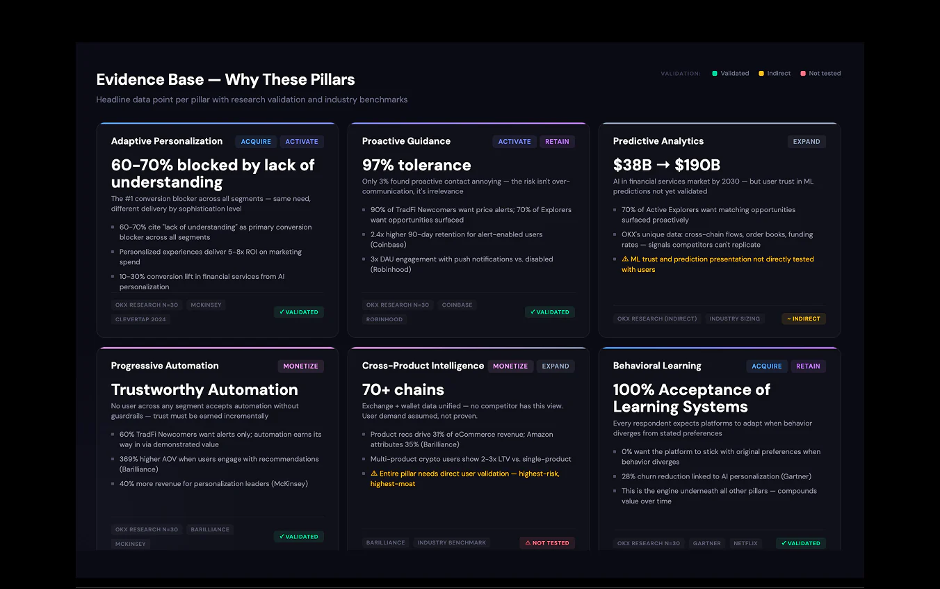 The strategy, and intelligence in the product — 1 of 11