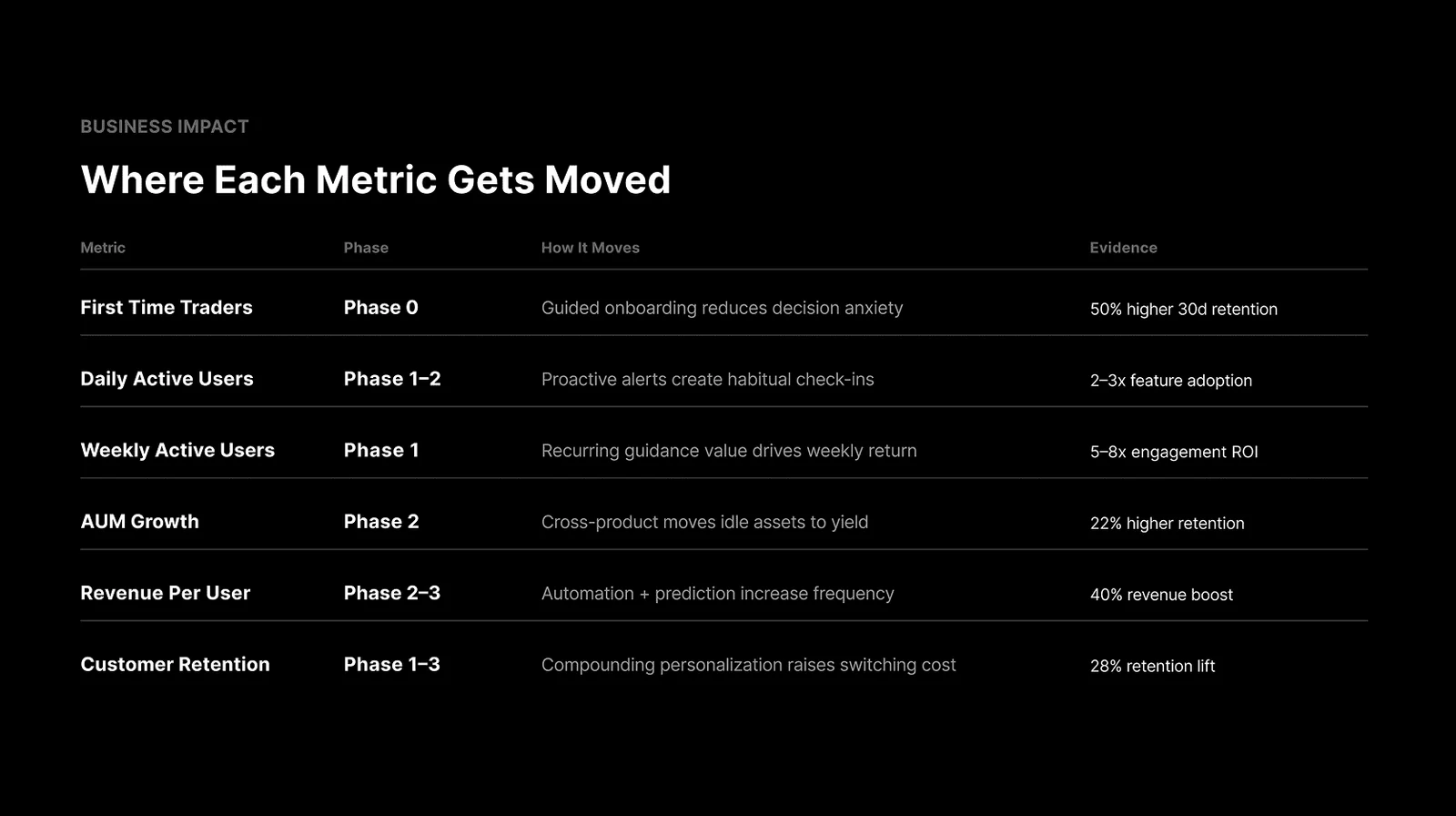 The strategy, and intelligence in the product — 7 of 11