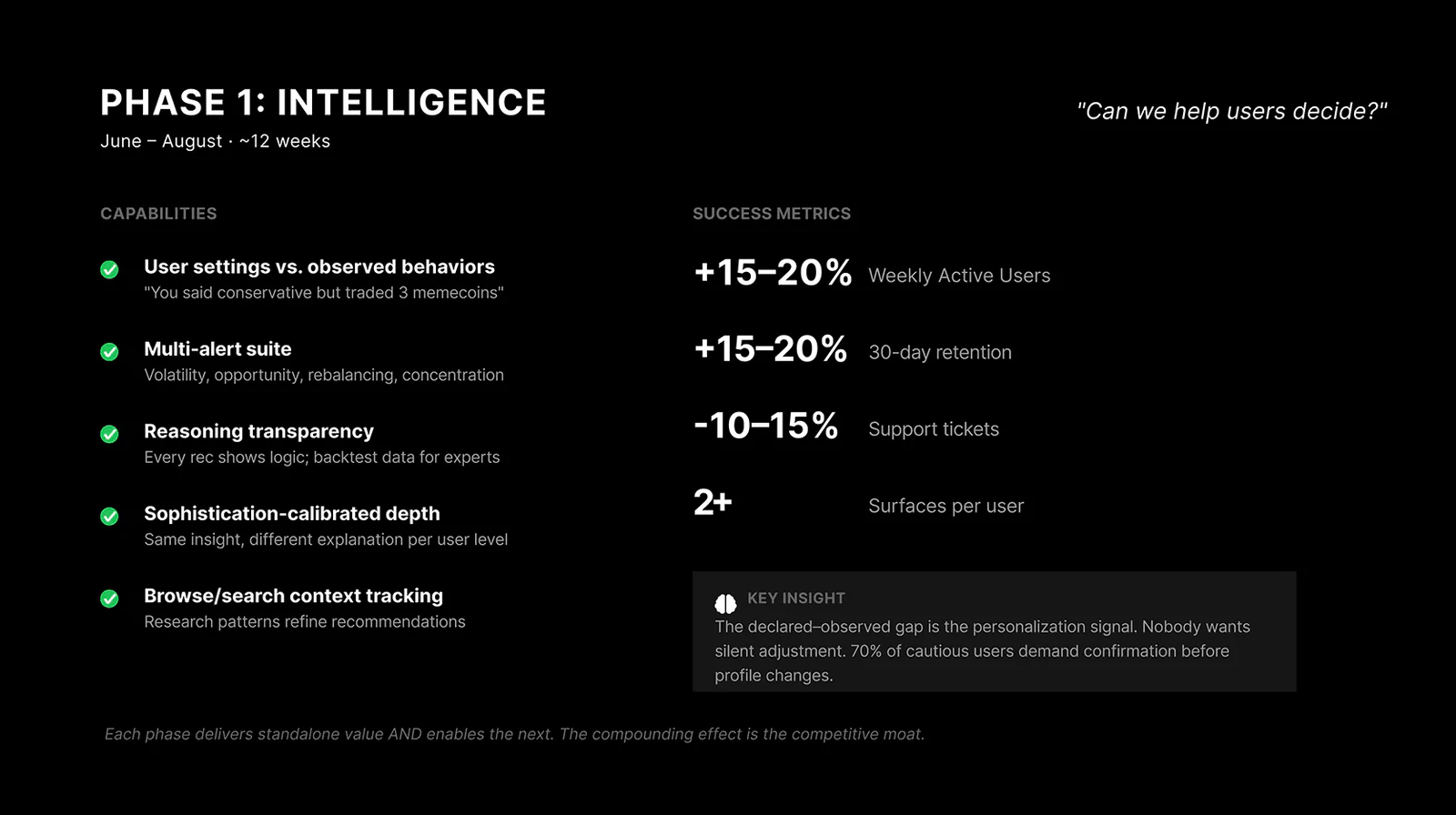 The strategy, and intelligence in the product — 5 of 11