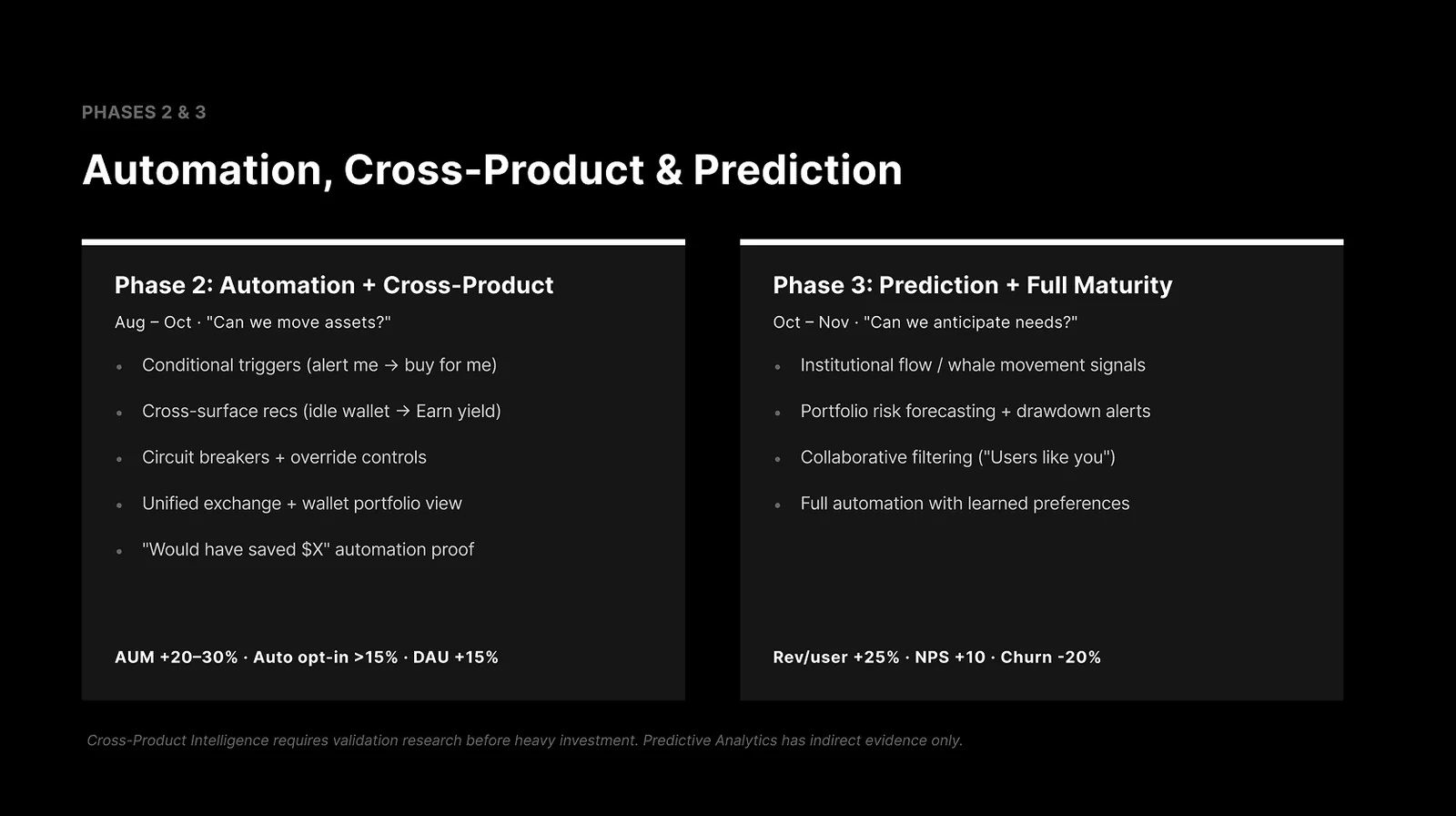 The strategy, and intelligence in the product — 6 of 11