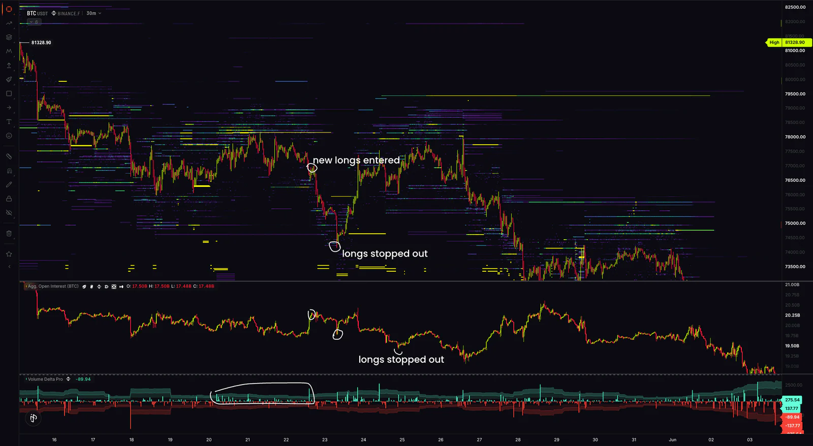 The sessions, and the charts we read together — 3 of 5
