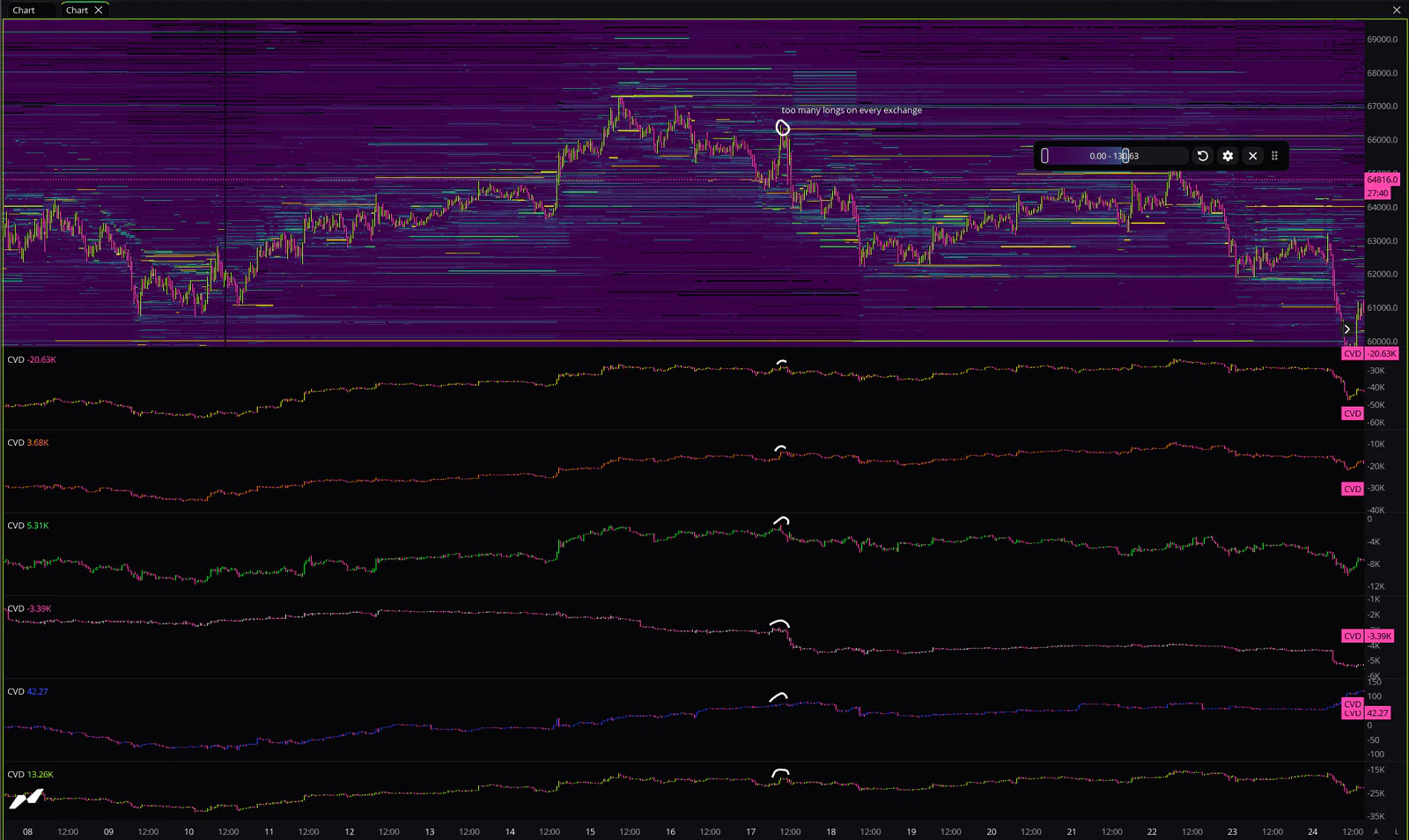The sessions, and the charts we read together — 5 of 5