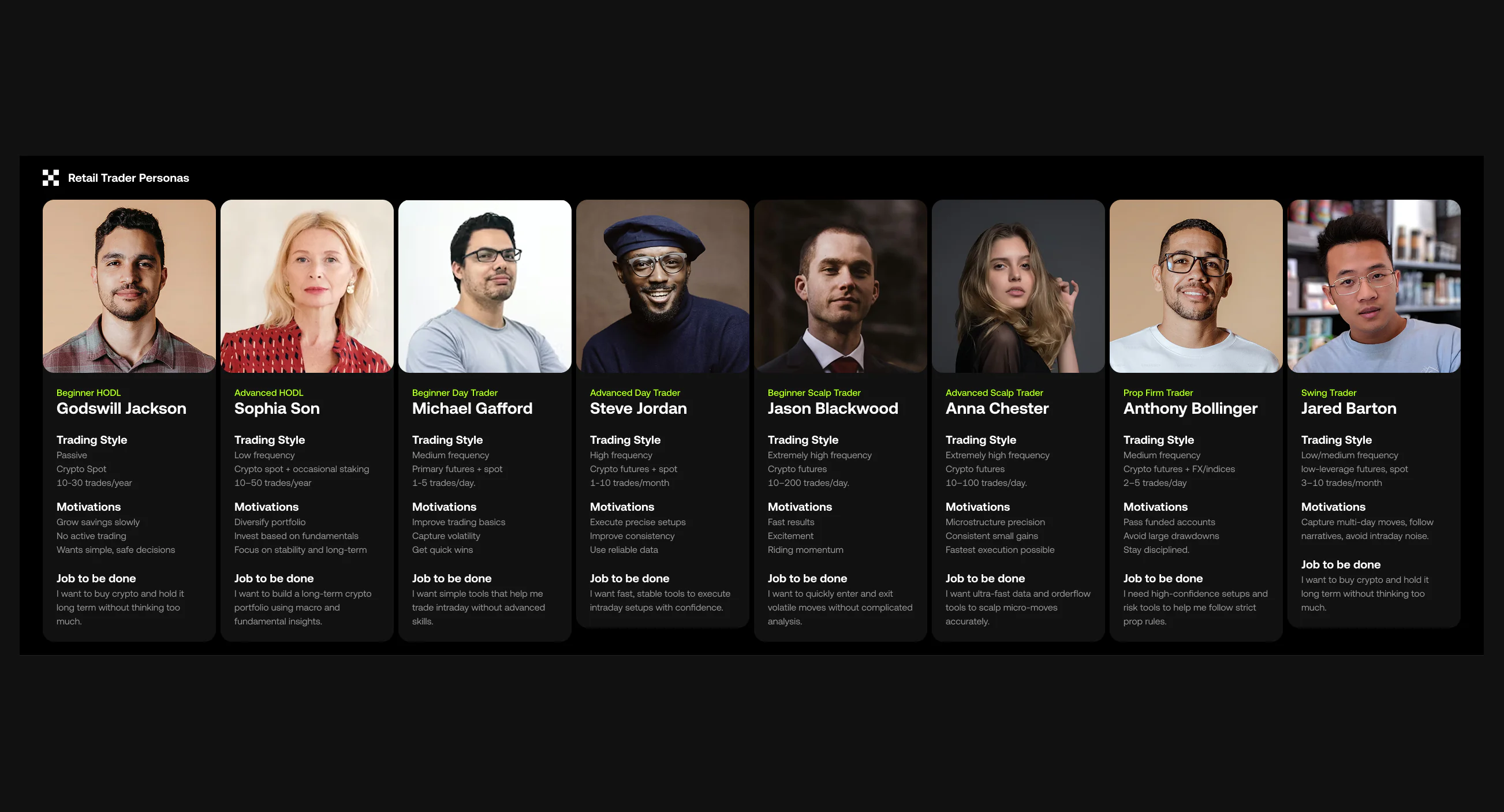 Personas, the problem map, and the modular trading workspace — 1 of 4