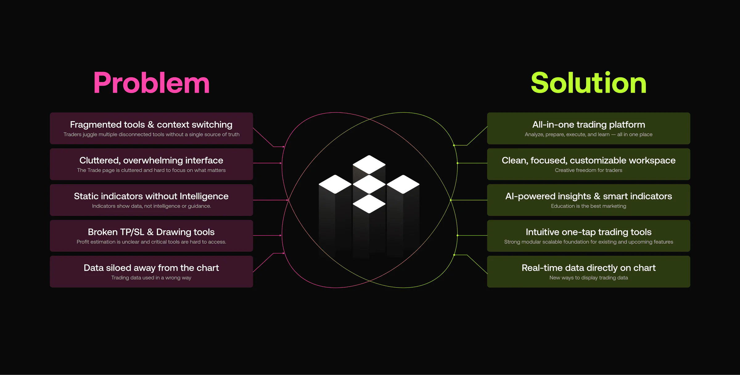 Personas, the problem map, and the modular trading workspace — 3 of 4