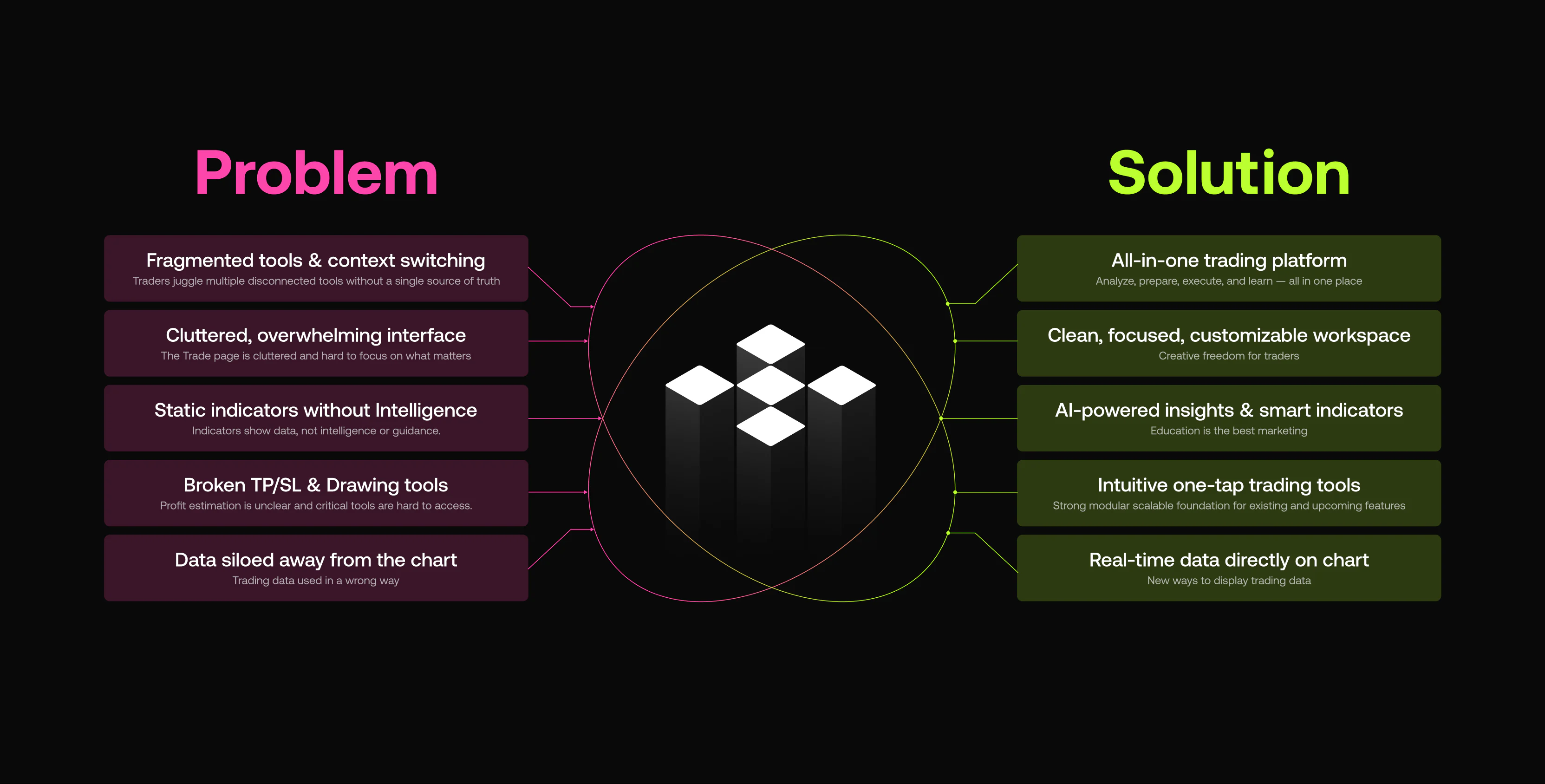 Personas, the problem map, and the modular trading workspace — 3 of 4