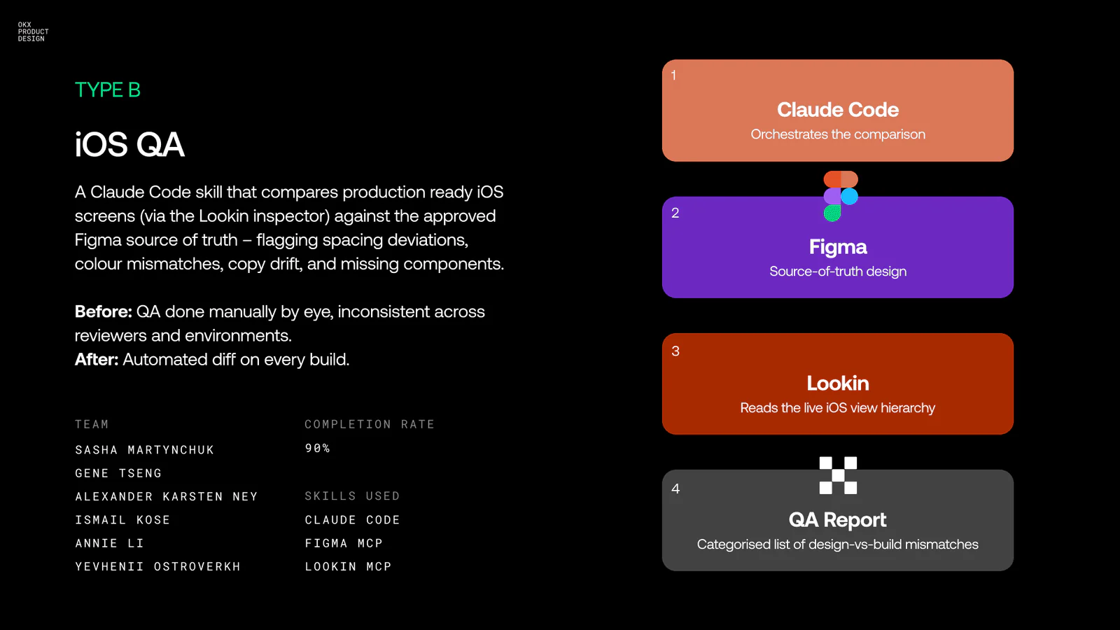 OKX Autopilot, iOS QA, the Embedded Critique Partner, and the feedback dashboard behind the Exchange Mode revamp — 3 of 6