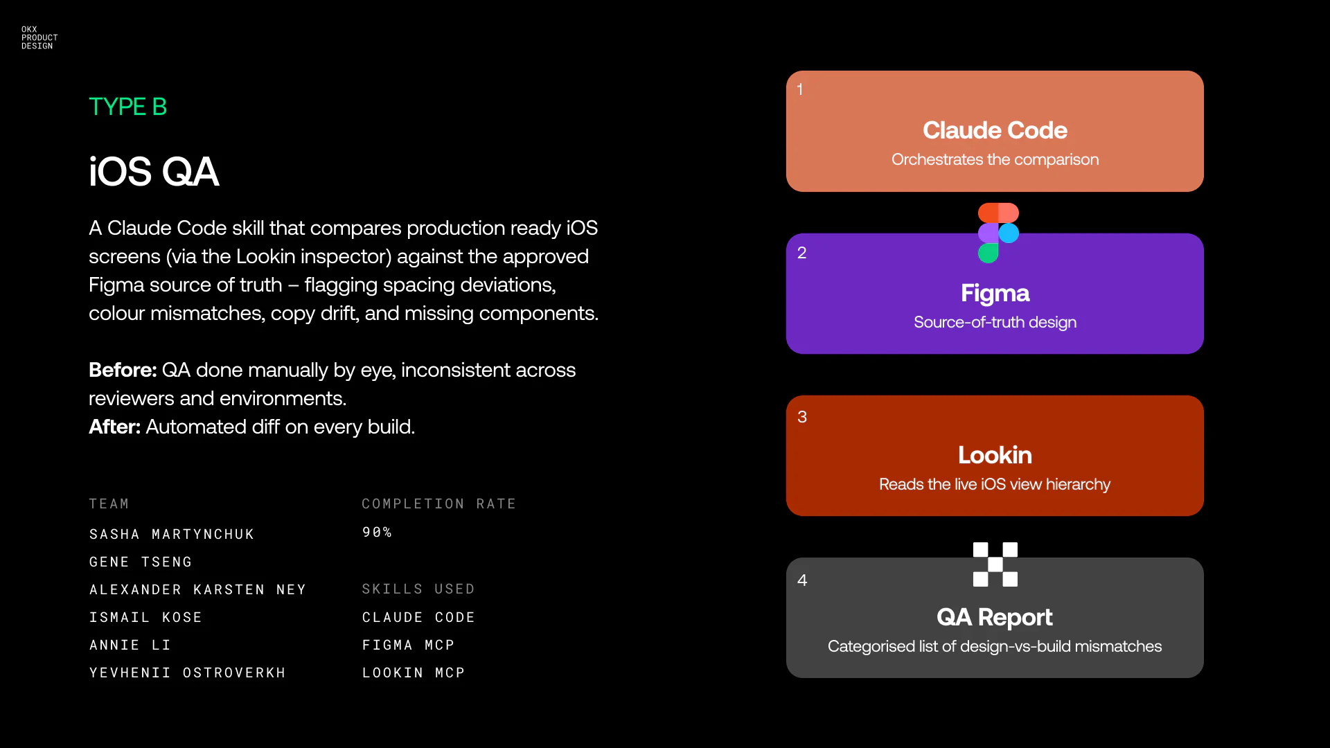 OKX Autopilot, iOS QA, the Embedded Critique Partner, and the feedback dashboard behind the Exchange Mode revamp — 3 of 6