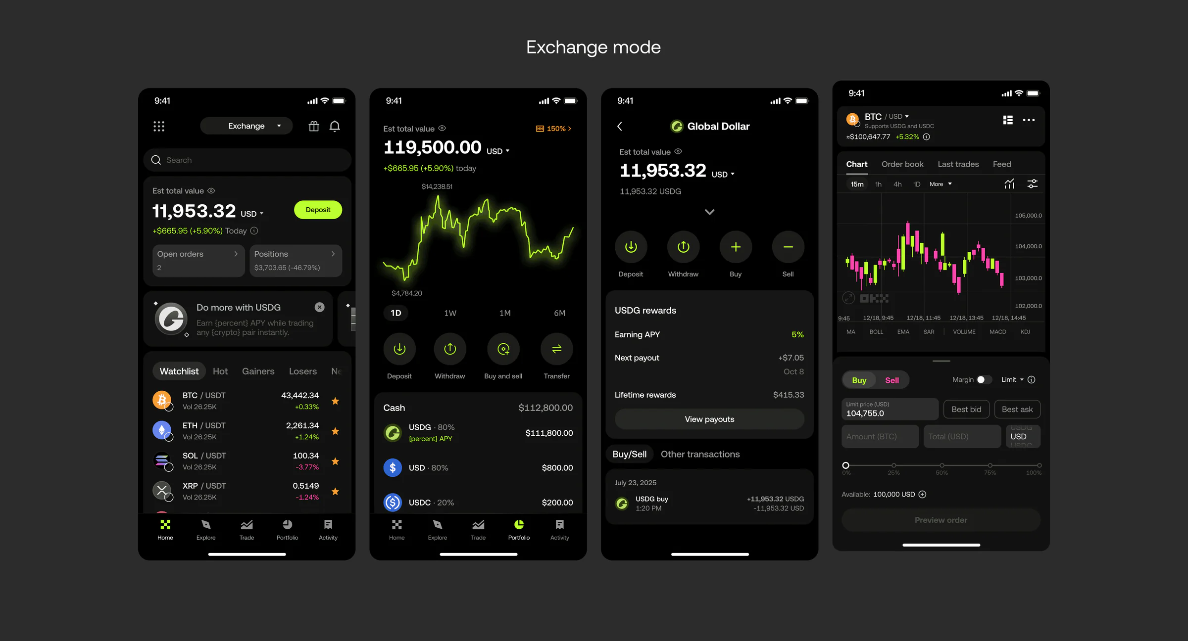 Yield brought into the deposit flow, in Simple and Exchange modes — 2 of 2