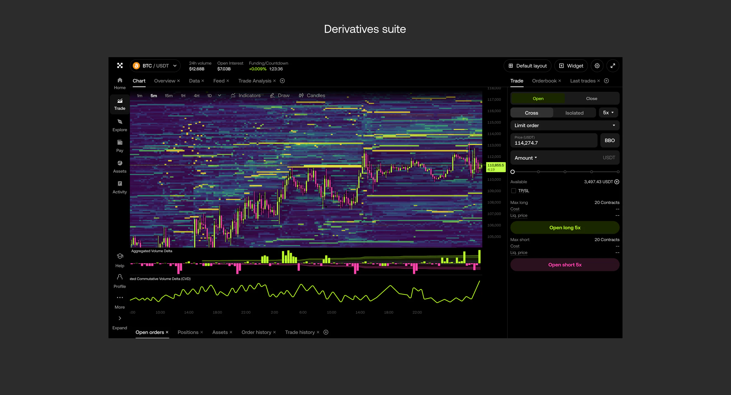 Home and Trade before and after, the updated navigation, and the derivatives suite — 6 of 6