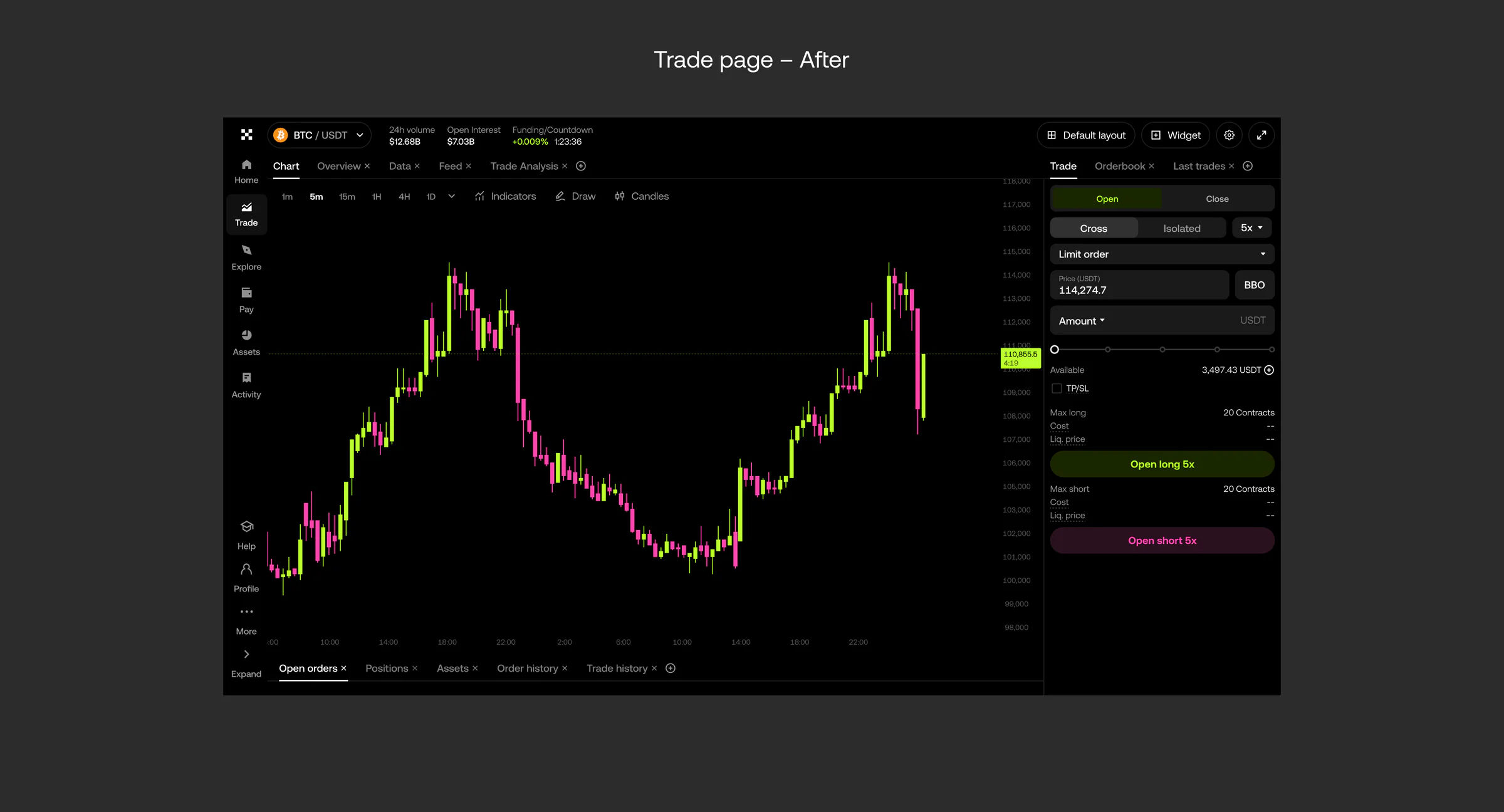 Home and Trade before and after, the updated navigation, and the derivatives suite — 5 of 6