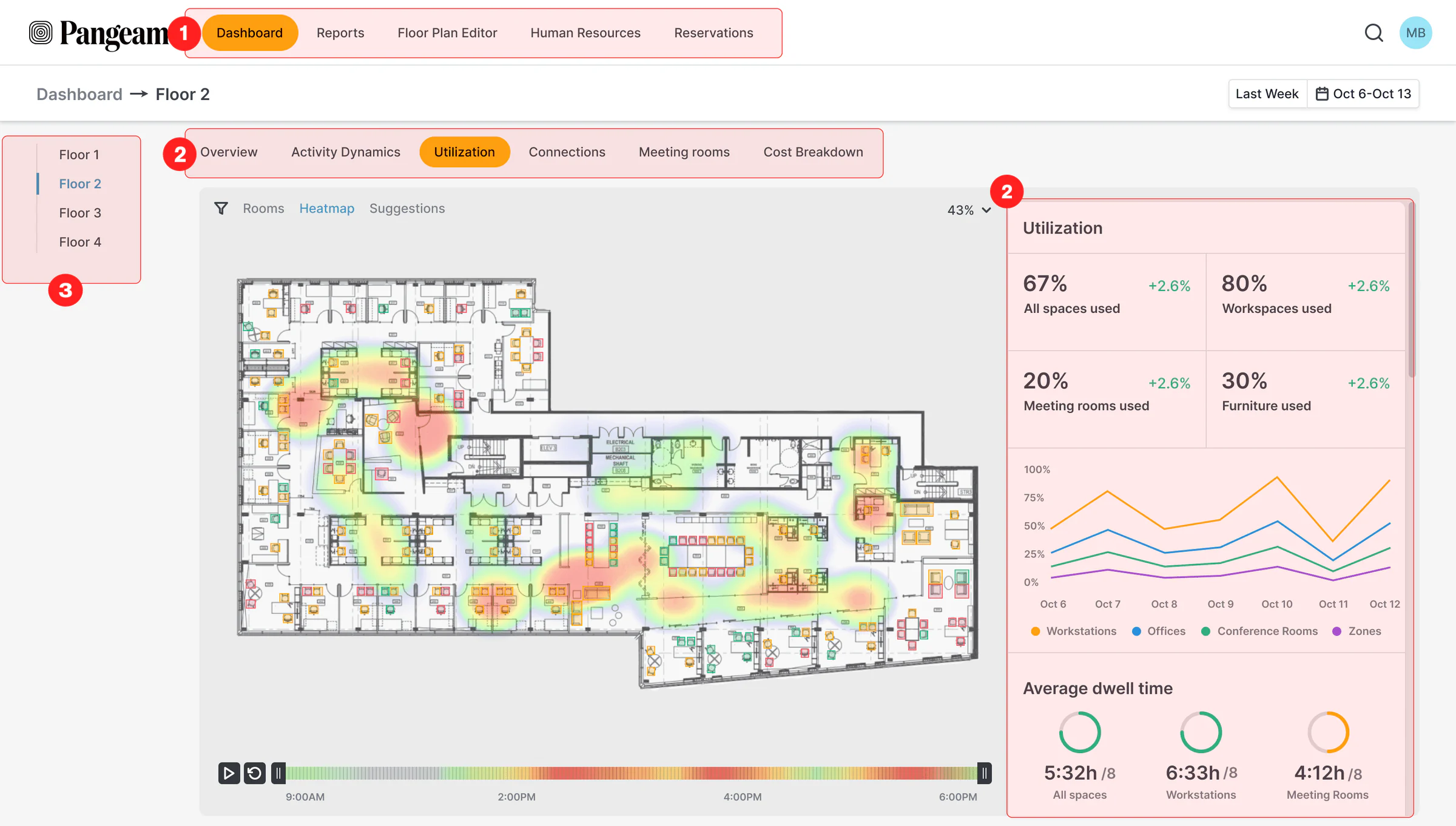 The MVP floor page, overloaded with tabs