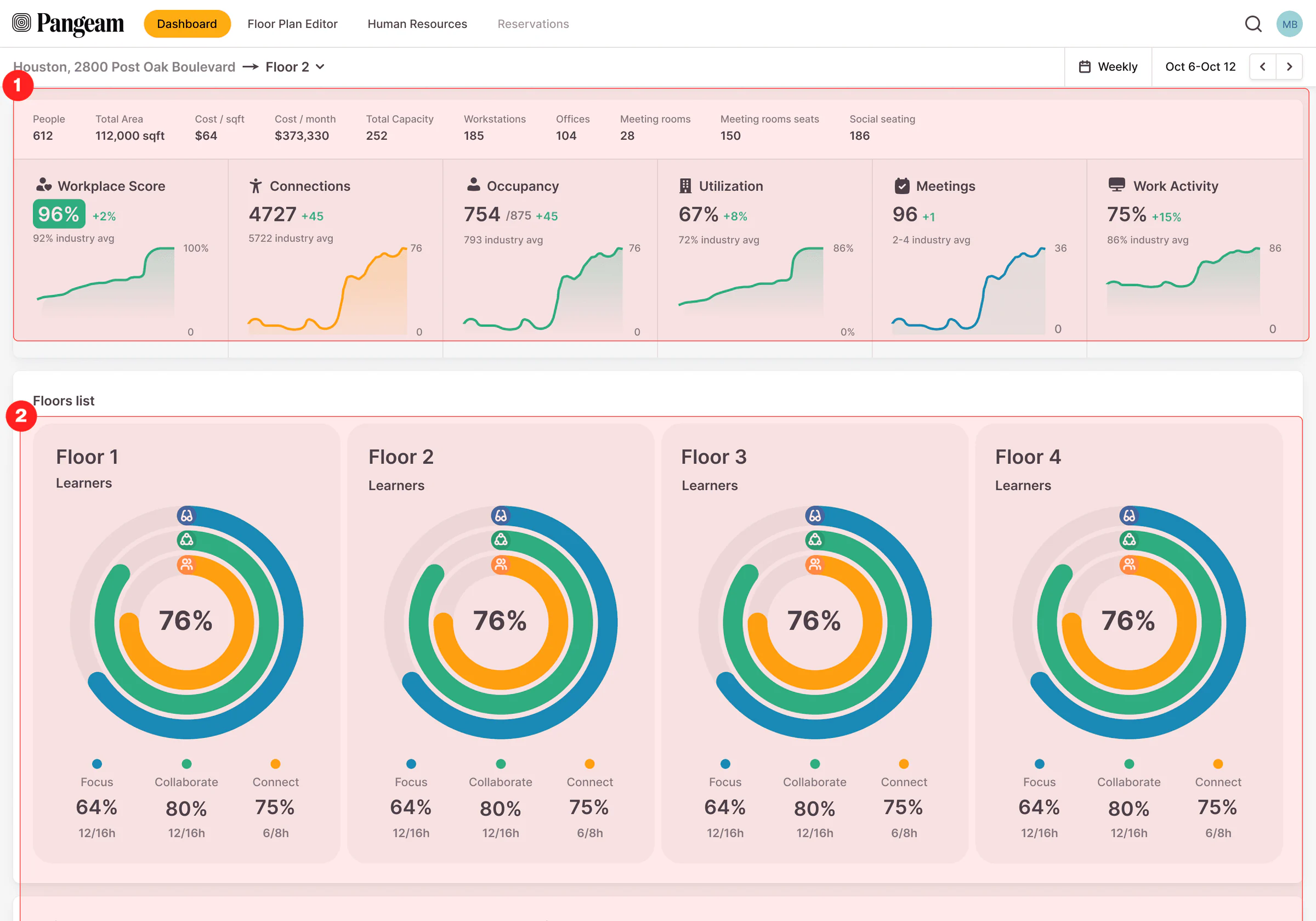 The MVP homepage, dense with metrics