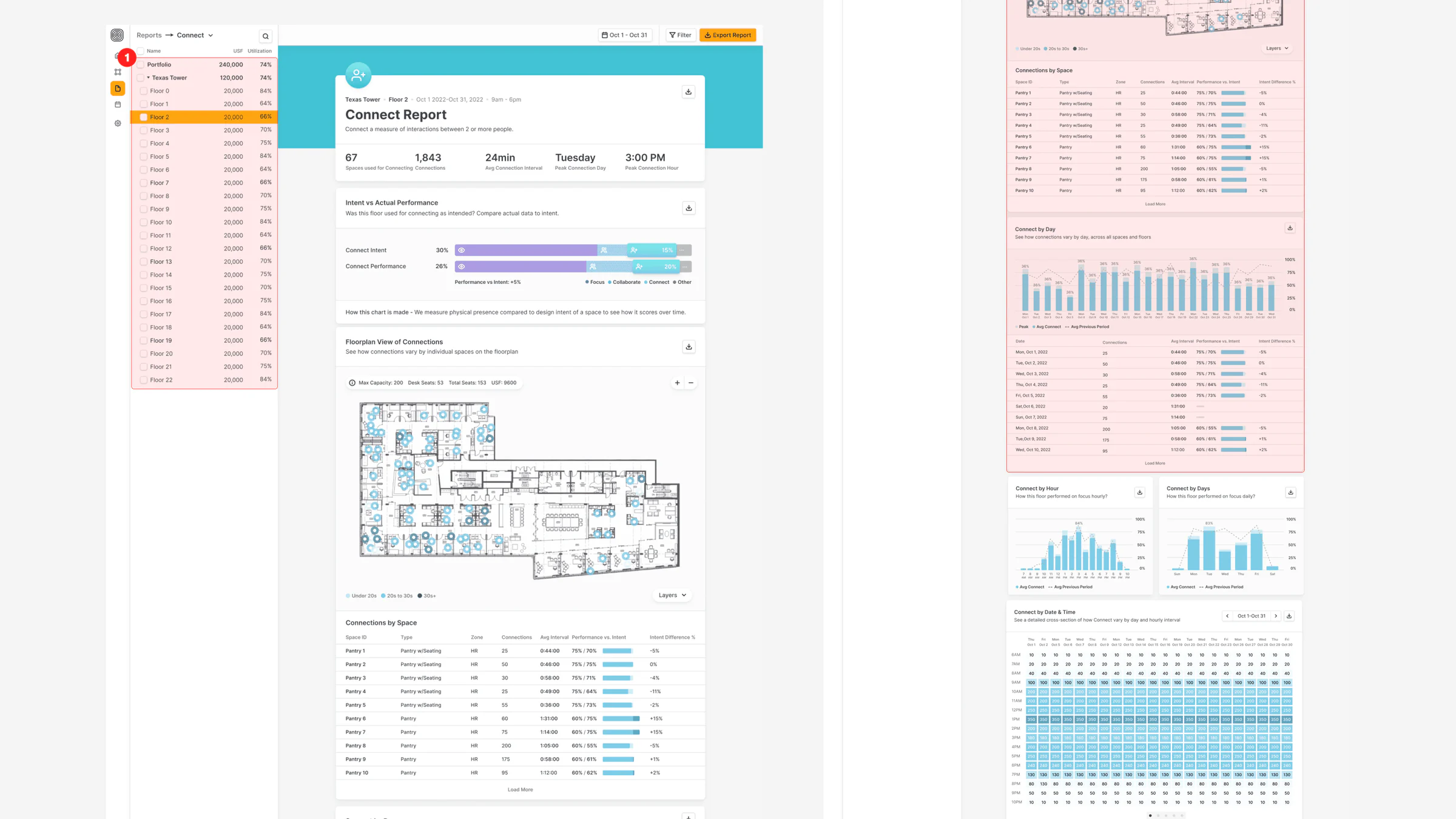 The MVP reports view