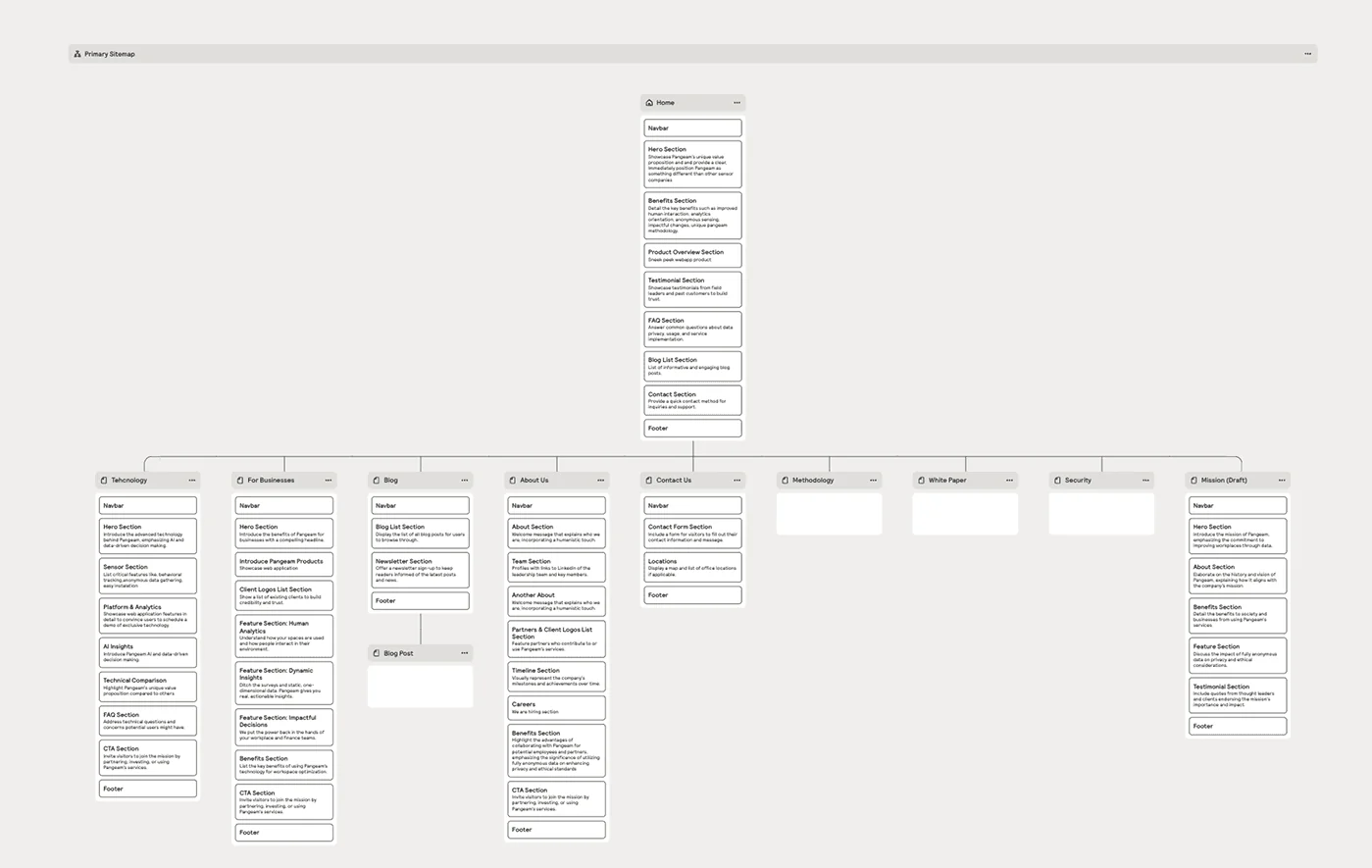 Website screens — 2 of 4